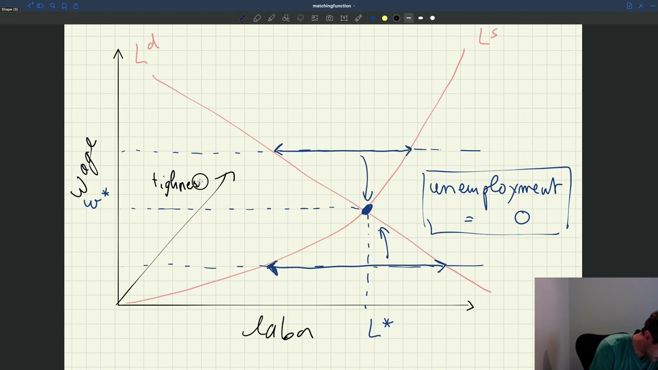 Diagram of Competitive Model